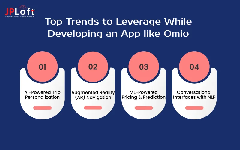 Top Trends to Leverage While Developing an App like Omio